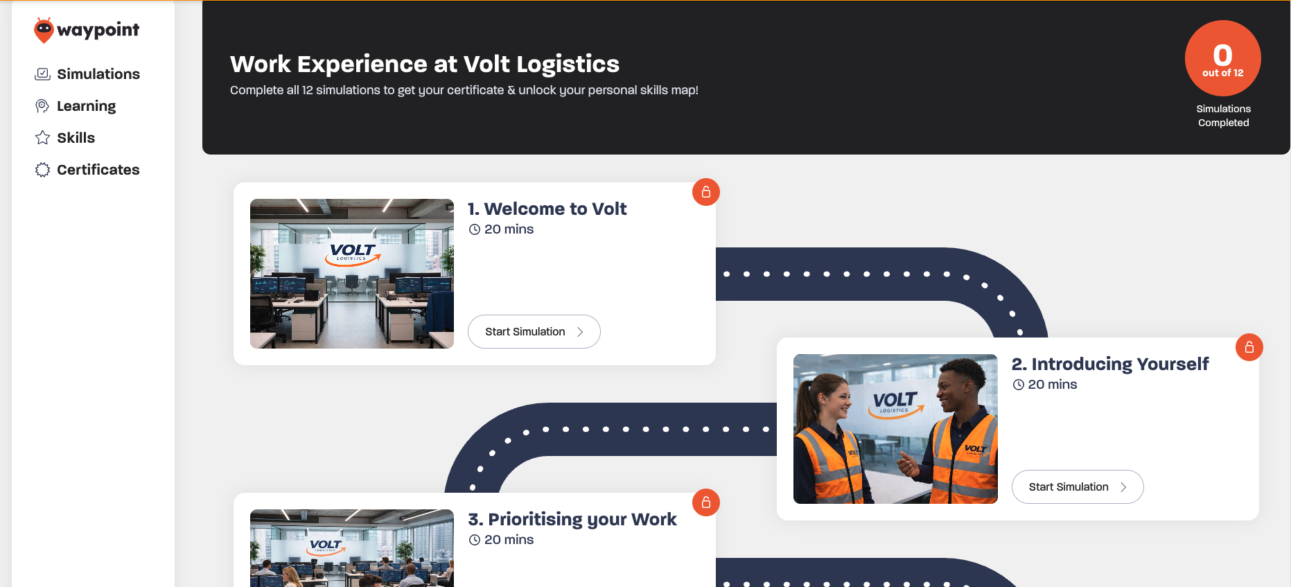 Waypoint employability simulations dashboard showing workplace skills activities and learner progress.